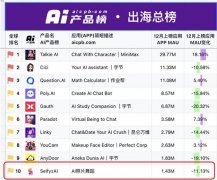 SelfyzAI、Pixpic、FaceHub等图片创意